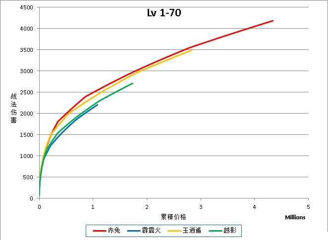 《风云天下OL》70级前马强化2